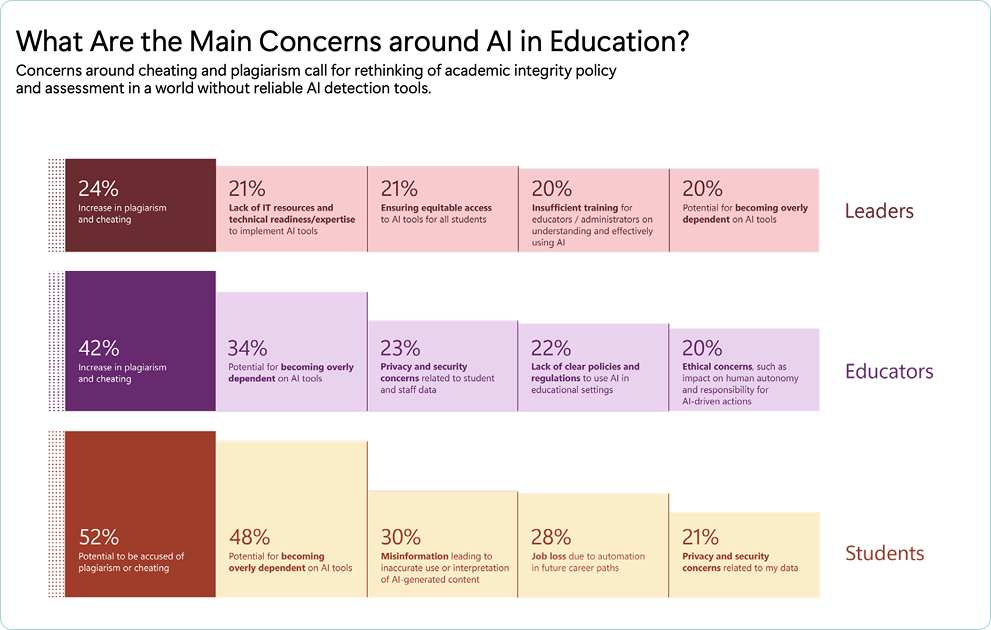 Chatbot for Education Chatbot for Education